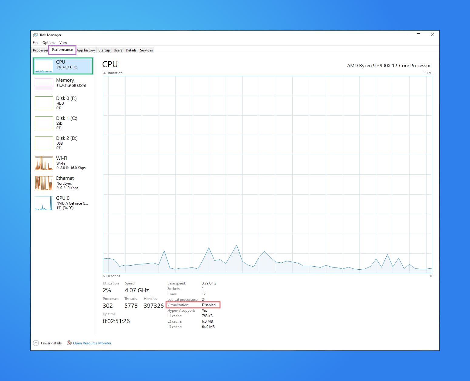 Windows Task Manager > Performance